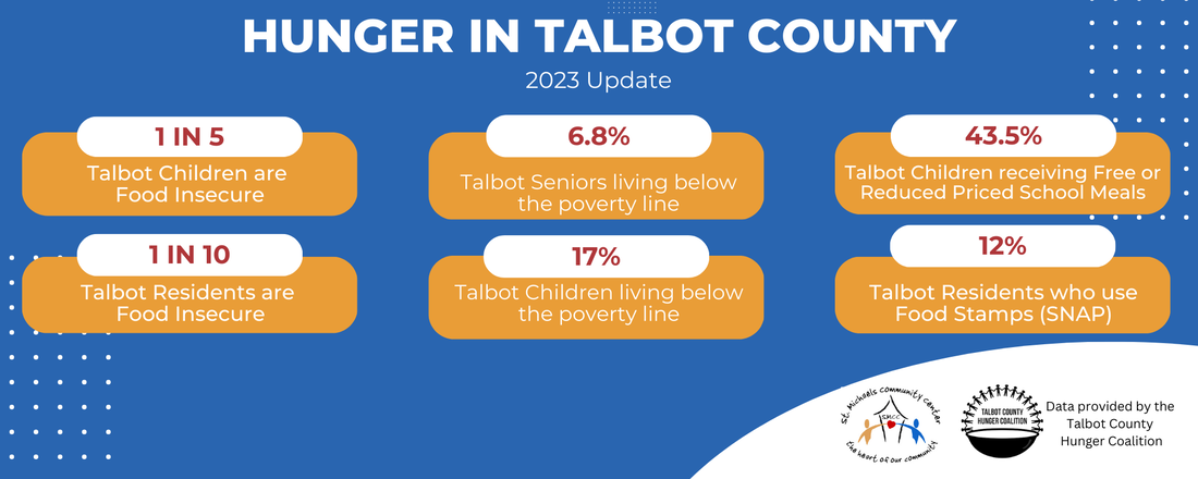 Hunger in Talbot County Picture
